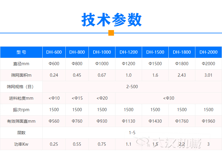 液體振動篩技術參數(shù)