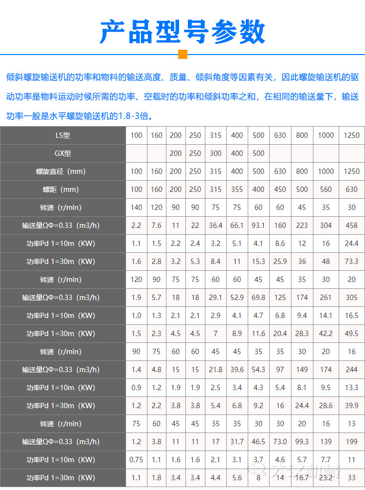 傾斜螺旋輸送機(jī)型號參數(shù)